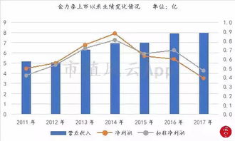 请问专家金力泰这只股票怎么样?