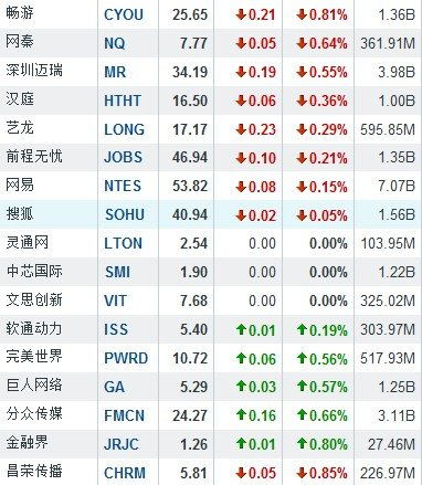 企业4.10从购入B公司10万股股票作为可供出售金额资产，每股买价30元，另支付相关费用两万元，