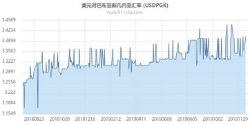 巴布亚新几内亚汇率换算,介绍。 巴布亚新几内亚汇率换算,介绍。 百科