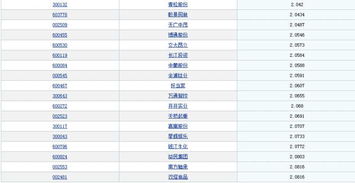 2元以下低价股票一览 有免费的视频可以学这个的