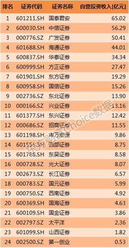 国内券商为什么没有代客交易业务