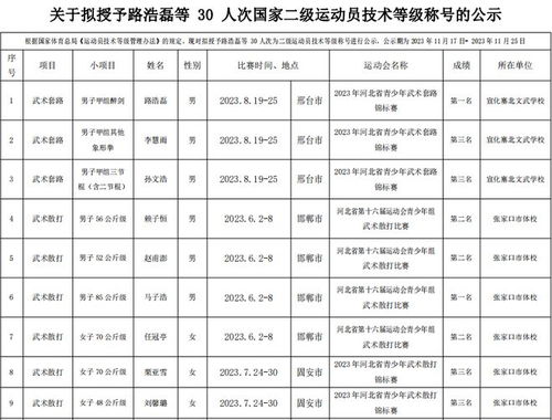 国家业余二级运动员标准,国家二级运动员技术等级标准