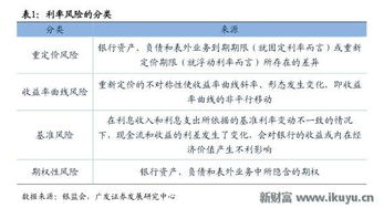 利率敏感性的金融资产包括什么