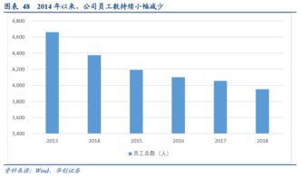 关于管理费用和销售费用