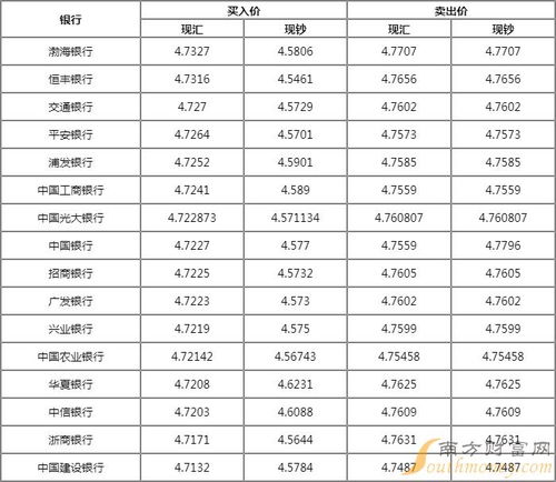 津巴布韦币对人民币汇率换算器,津巴布韦人民币汇率什么换算器? 津巴布韦币对人民币汇率换算器,津巴布韦人民币汇率什么换算器? 专题