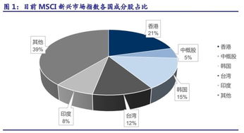 以流通市值为标的的沪深300指数