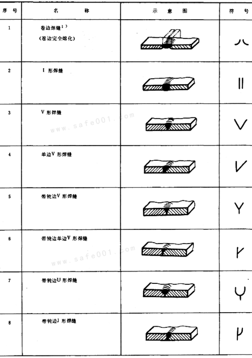 焊缝符号表示法