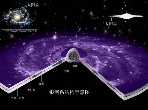 NASA新发现 仙女座已经和银河系发生碰撞,未来地球夜空将大变样