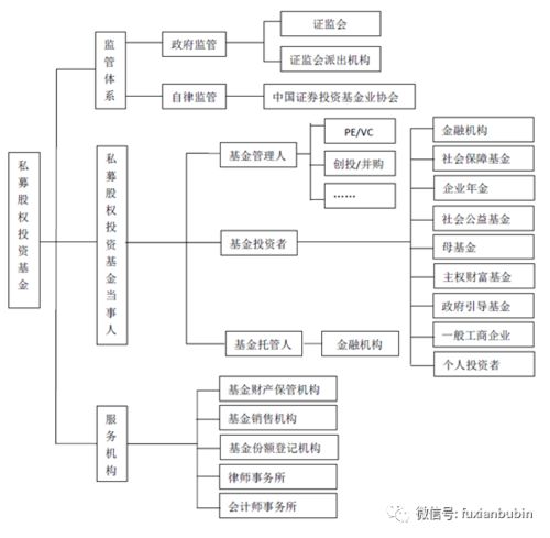 基金管理人和基金托管人的区别？