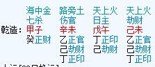 帮忙看八字五行缺什么 阳历 1984年7月23日13时生 农历 甲子年六月二十五日未时生 