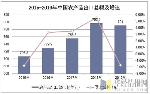 农业股票交流障碍技巧分析,Udersadig Commuicaio Barriers i Agriculural Soc