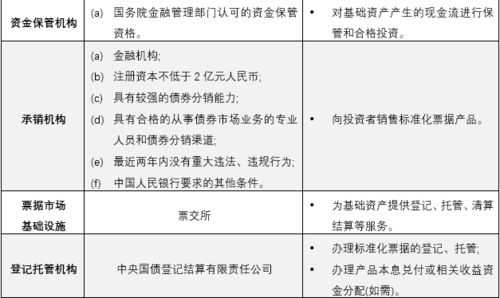 供应链融资营销的意见和建议(供应链融资产品营销切入点)