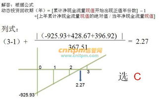 净现值 投资收益率计算