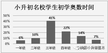 为什么说三年级是学习奥数的最佳起步阶段