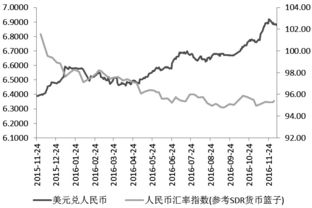 人民币汇率对股市有什么影响