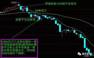 哪些指标是庄家不能做假的