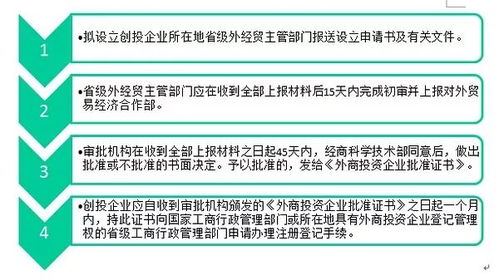 制創投企業投資者認繳出資總額最低限額為1000萬美元公司制創投企業