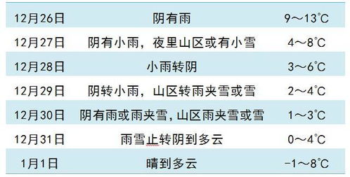 明天中午起冷空气将持续影响,直至31日 余姚文化之旅