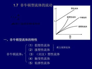 对于非牛顿流体,为什么在同一冲击力作用下的它们爆破效果却大不相同 