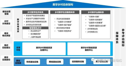 数字乡村大数据平台搭建指南