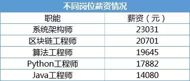 linux程序员薪资福利,揭秘：Liux程序员薪资福利大公开，你值得拥有！