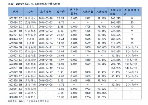 申万宏源软件如何申购新股