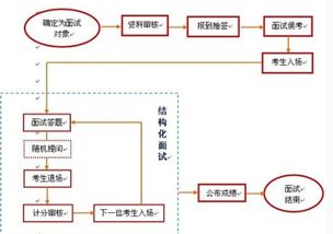 什么是结构化