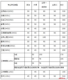 中公的一年通过协议课程，多少钱？怎么上？