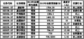 股市的a股、b股、创业板 、中小板、新三板怎么区分