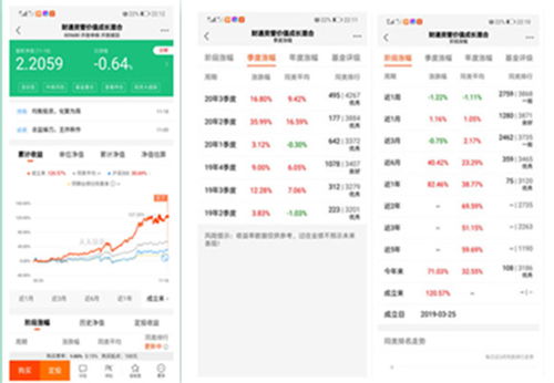 既然基金经理买哪支股票哪支股票就会涨，那大家岂不是都去买那支股票？