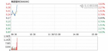 今日有色金属全部上涨，为何唯独栋梁新材下跌3个多点？