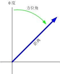 线圆夹角是什么意思