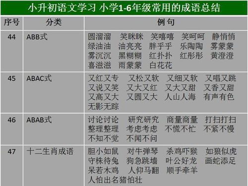 小学语文1 6年级知识点汇总 小学生必备