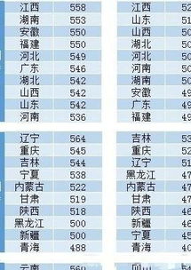 全国卷哪些省份使用 全国1卷是哪些省