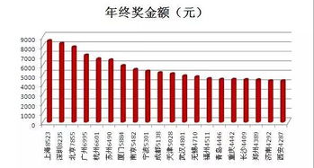 债务官司的利息部分怎么计算