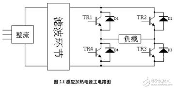 中频感应加热电源毕业论文