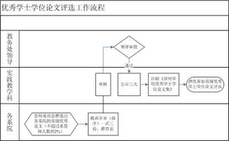 滨州学院标准毕业论文格式