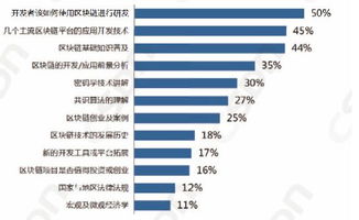 区块链全球数据分析师招聘, 区块链全球数据分析师 - 探索数字未来的关键角色