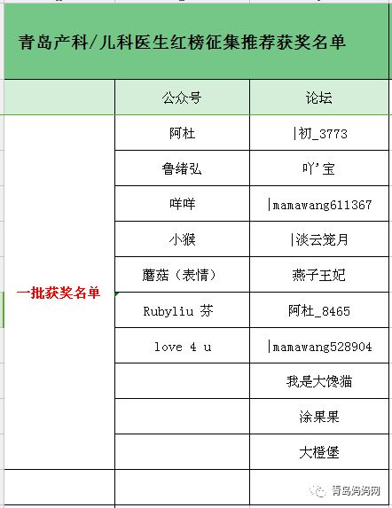 最新 2018青岛妈妈口碑产科医生汇总,生孩子找这19位专家准没错 附推荐理由