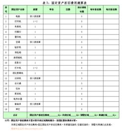 2019物业费测算模板 收藏