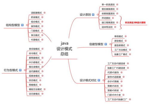 java设计模式有哪些,Java设计模式 软件工程 编程实践