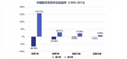 股市里只有10%的人赚钱，这些人都是高智商的吗