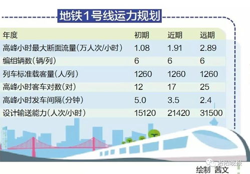 洛阳地铁1号线18个站,咋取名听你的建议