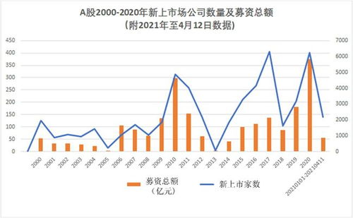 新股开盘后为什么会大涨？