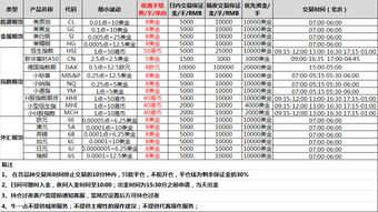 国内能开黄金期货交易账户的公司有哪些