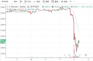 比特币 11月15日,比特币大跌的原因