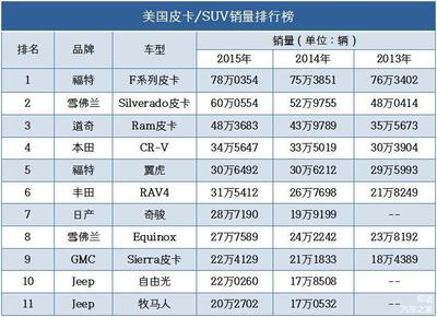 20万以上的suv排行榜前十名有哪些,20万以上的suv