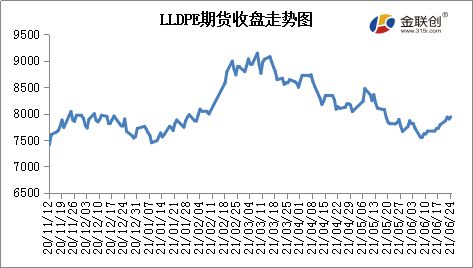 MIBK市场：2023年以来的起伏与震荡