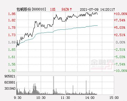 包钢股份涨了多少