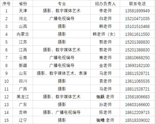 我是北京艺术类考生，工商大学过线1份，文化我需要考多少分啊，准确点好不，范围